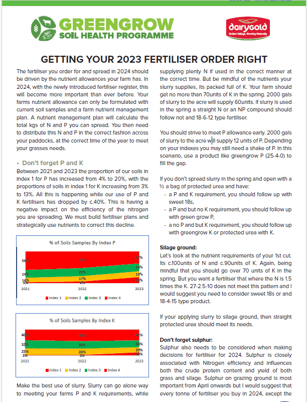 Getting your 2024 Fertiliser Order Right Dairygold